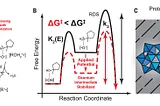 Electrically driven proton transfer promotes Brønsted acid catalysis by orders of magnitude