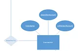 What Are the Key Techniques and Notations for Data Modeling and Database Design?