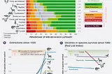 Nature’s Dangerous Decline ‘Unprecedented’