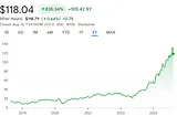 How to Choose a Growth Stock