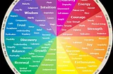 Colour Psychology : In Marketing