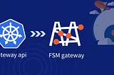 Gateway API Practices (Part Three) — Rate Limit in FSM Gateway