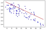 Maximum likelihood estimation for the regression parameters