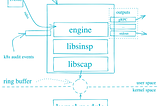 Falco Introduction and Installation demo on Kubernetes