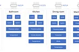 A schematic of several rooms with basic electrical equipment in a smart home, listing the necessary wiring