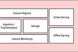 Mastering End-to-End MLOps with Dataiku