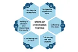 Hypothesis Testing: A Comprehensive Guide