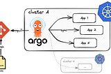 From Legacy to Modern: The Evolution of CI/CD with GitHub Actions and ArgoCD