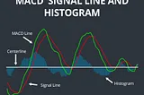 MACD Algorithmic Trading Strategy: Simplified Theory and Python Implementation