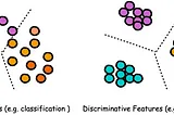 Deep Metric Learning- Supervised Approaches