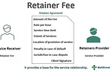 Retainer Fees on Python Gigs