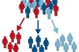 Customer Segmentation for Marketing Analysis — Project