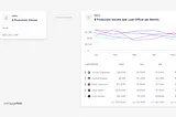 Operational Mortgage Lending Metrics