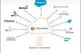 Data Integration on Cloud using Informatica