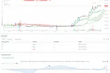 TrendHunter w/MF Multi-Timeframe Trend Strategy