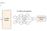 LLMs explained (Part 4): Making LLMs actually useful through fine-tuning