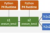 Packet Switching via GPT