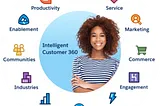 Salesforce: A beginner’s view — Cloud Integrate