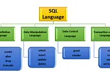 What Is SQL? Beginner Guide To The SQL Language