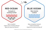 Radical innovation aka Blue Ocean Strategy