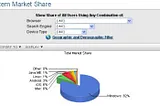 Operating System Market Share October 2012