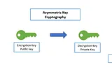 Crypto Node.js Encryption: Resolving RSA Padding and Key Size Issues