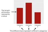 Crafting Compelling Data Stories.