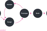 Falling in Love with UX Design: A Journey of Practical Passion