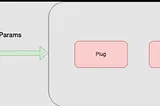 Using Plug in Elixir Phoenix to transfer custom request header or params value to HTTP Headers