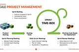 Agile Project Management