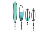 What size surfboard should I get?