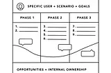 A Neurodivergent Perspective on Persona Mapping and Journey Exploration