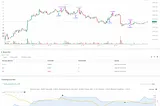 No Upper Wick Bullish K-Line Breakout Strategy