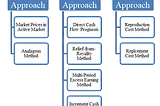 Patent Valuation in a Nutshell