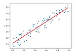 Linear Regression in Matrix Notation: Convexity of MSE