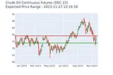 Expected Price Ranges for November 27, 2023