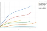 All My Kickstarter dashboards — Part 2. What Rookie Error to Avoid