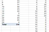 Report Template — Excel Formula VS Pivot Table in Excel