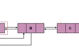 Doubly Linked List Problems: Beginner (Part 1)