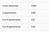 Portland Housing Unit Analysis for an Eco-friendly Housing Initiative