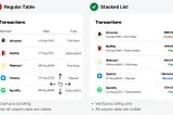 Stacked List: The Best Way to Fit Tables on Mobile Screens