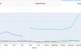 Tracking your time dashboard featuring Toggl API