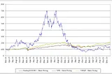 Roku (ROKU)- A Company Valuation