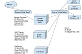 [Data-at-rest]how-to-use-veracrypt-to-encrypt-data-at-rest