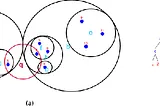 KD-Tree & Ball Tree Algorithms