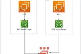 Amazon EFS: Shared File Storage for Your AWS Workloads