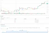 The Take-Profit and Stop-Loss Strategy of RSI Indicator Crossing Periods