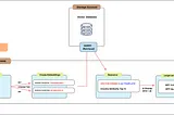 LLM-RAG pt.5 — Retriever: Enhanced Model Performance