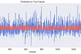 A Machine Learning Approach to CartolaFC