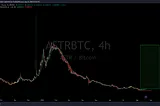 ASTR/BTC123 4hrHold